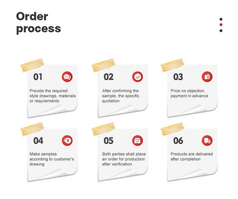 Στροφές έξαρτης πρίζας 304 από ανοξείδωτο χάλυβα M4/M5/M6/M8/M10/M12 για βαριές κατασκευές